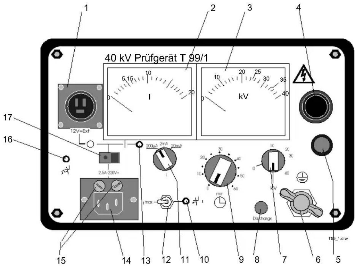 Megger T99/1 - Controls - 1