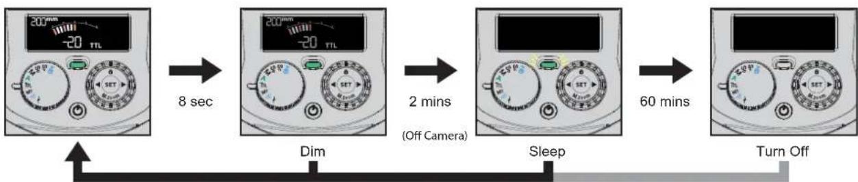 NISSIN MG60 - Energy saving - 1
