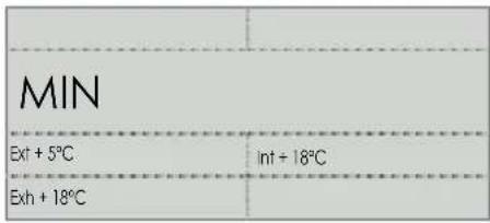 MIN Ext + 5°C Int + 18°C Exh + 18°C