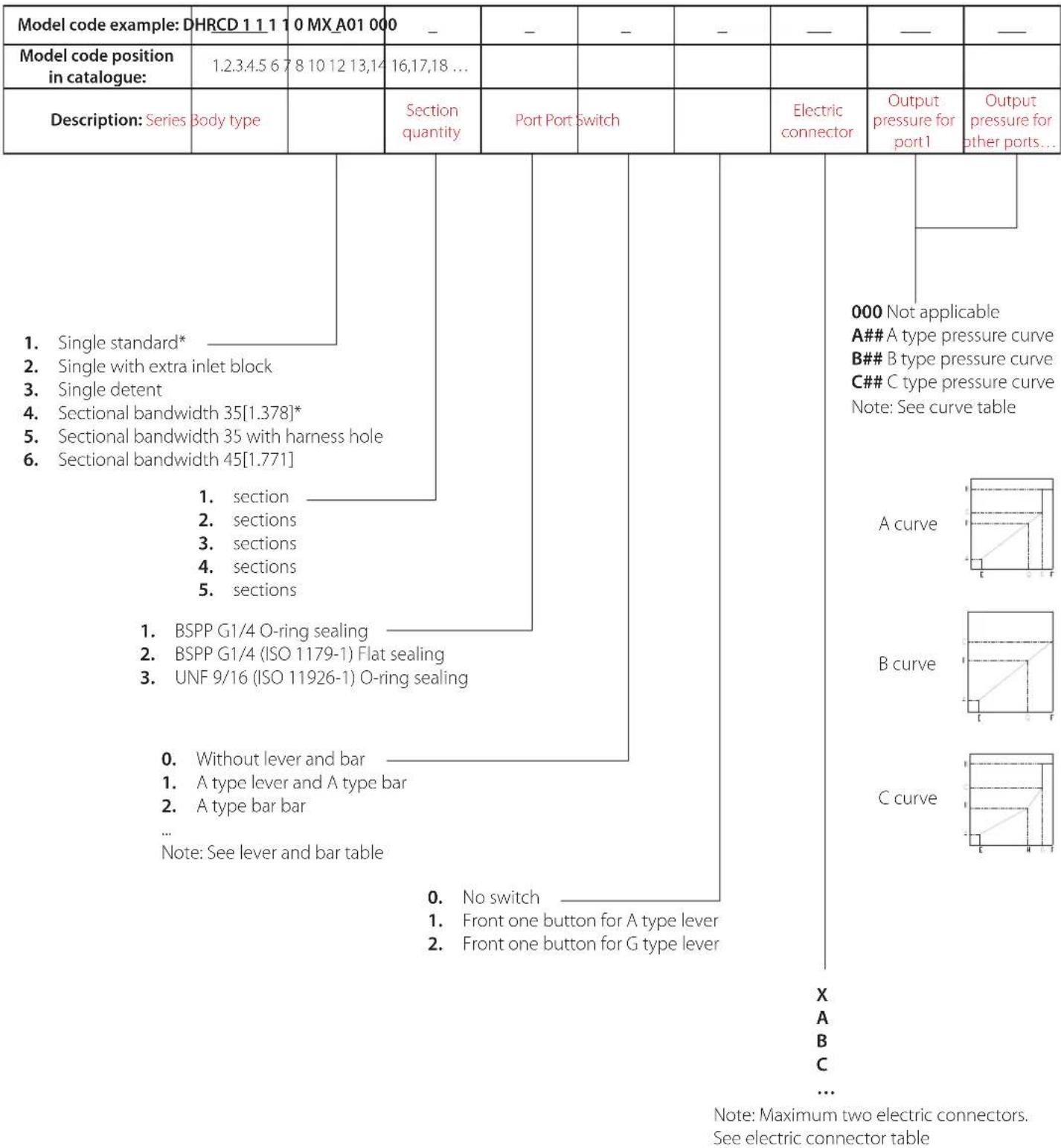 DANFOSS DHRCD - DHRCD Configuration - 1
