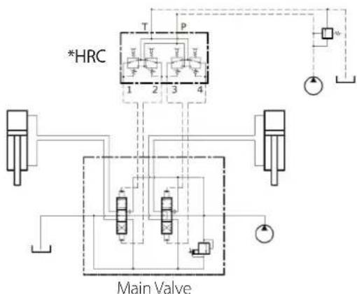 DANFOSS DHRCD - D-HRC Features - 1