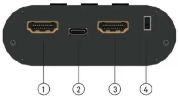 Diagram of a device rear panel with labeled ports and connectors, showing numbered labels 1 to 4 pointing to specific components.