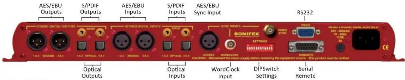 AES/EBU Outputs S/PDIF Outputs AES/EBU Inputs S/PDIF Inputs AES/EBU Sync Input RS232 STUDIO DIGITAL OUTPUTS SPDIF STUDIO DIGITAL INPUTS SPDIF STINC INPUTS BONIFEX VICO SYNC RES232 POS-SDA: 4 CHANNEL DIGITAL AUDIO DELAY 85V - 26AVAC 47 - 63Hz FUSE 3A 18.2 AES/EBU 28.4 16.2 OPTICAL 38.4 16.2 AES/EBU 38.4 18.2 OPTICAL 38.4 AES/EBU WORDCLOCK CAUTION: Disconnect the mains supply before removing the equipment covers. This product must be certified