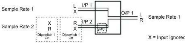 Sonifex Redbox RB-SC2 - Stereo/Mono - 2