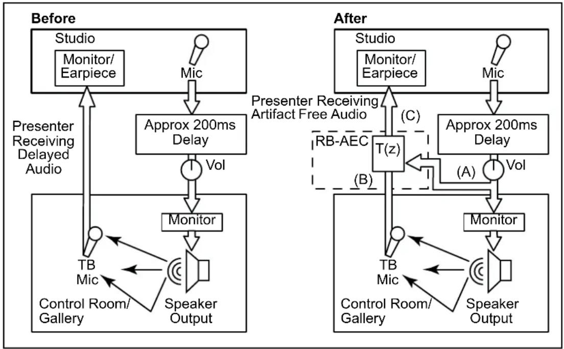 Sonifex Redbox RB-SC2 - Operation of the RB-AEC - 1