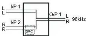 Sonifex Redbox RB-SC2 - Split 96 - 2