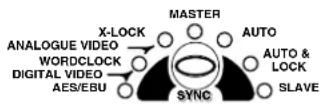 Sonifex Redbox RB-SC2 - Reset Button - 1