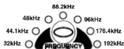 Sonifex Redbox RB-SC2 - INPUT1 &amp; INPUT2 Source Select Button &amp; LEDs - 1