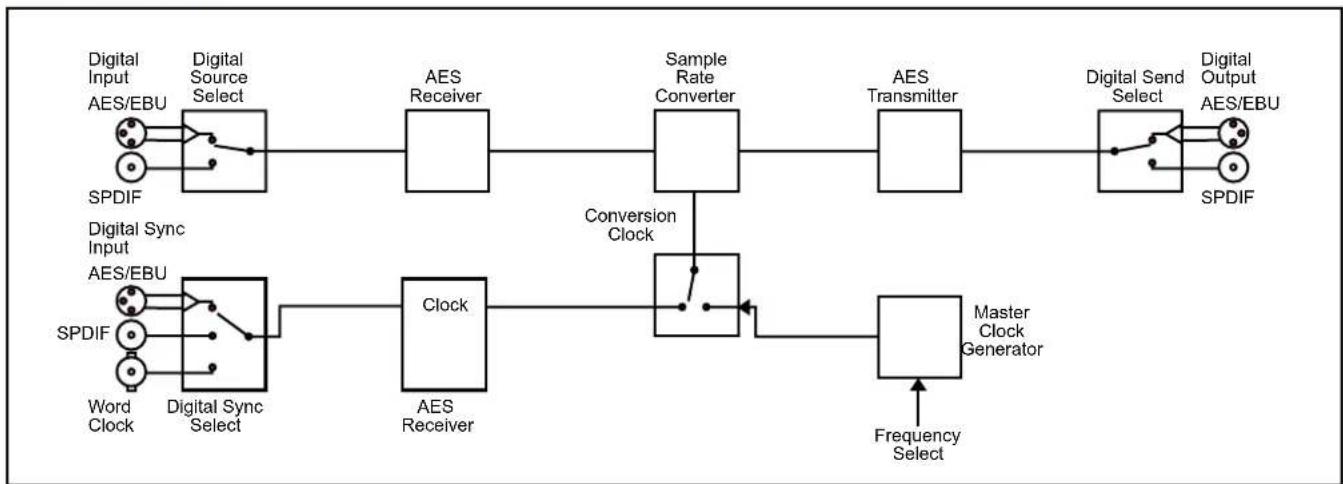 Sonifex Redbox RB-SC2 - RB-SC1 Sample Rate Converter - 3