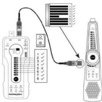 Diagram showing connections between a device, a screen, and a remote phone with labeled ports and indicators.
