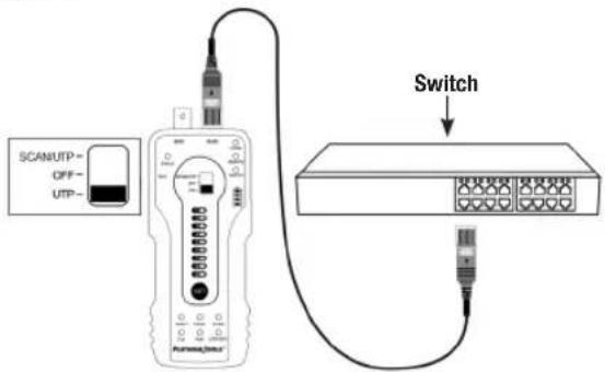 SCAN/UTP - OFF - UTP - Switch