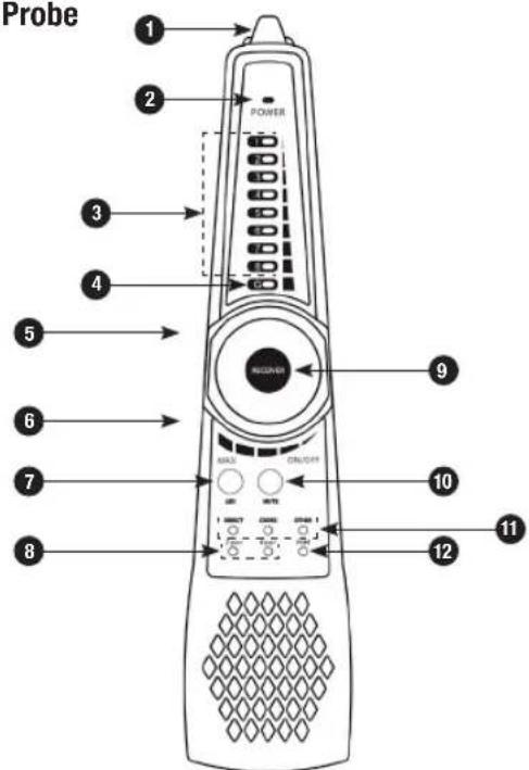 Probe 1 2 POWER 3 4 5 6 7 8 9 NO. 0/0/1 MAX INT WEI SELECT ON/OFF ON/OFF OR OR OR OR OR OR OR OR OR OR OR OR OR OR OR OR OR OR OR OR OR OR OR OR OR OR OR OR