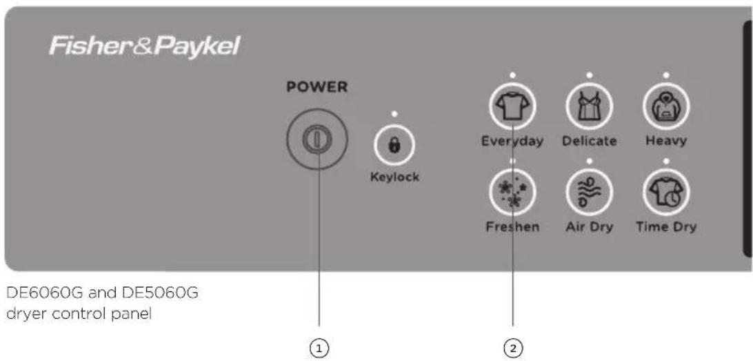 Fisher&Paykel POWER Keylock Everyday Delicate Heavy Freshen Air Dry Time Dry DE6060G and DE5060G dryer control panel ① ②