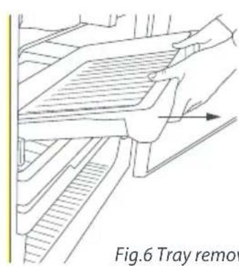 Fig.6 Tray remov