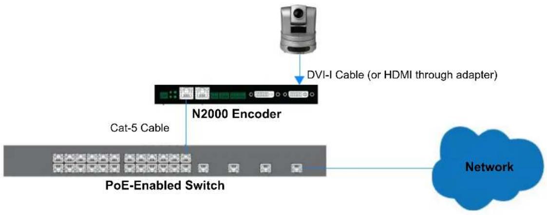 AMX NMX-DEC-N2211 - STEP 5 CONNECTING ENCODERS TO AN INPUT SOURCE - 1
