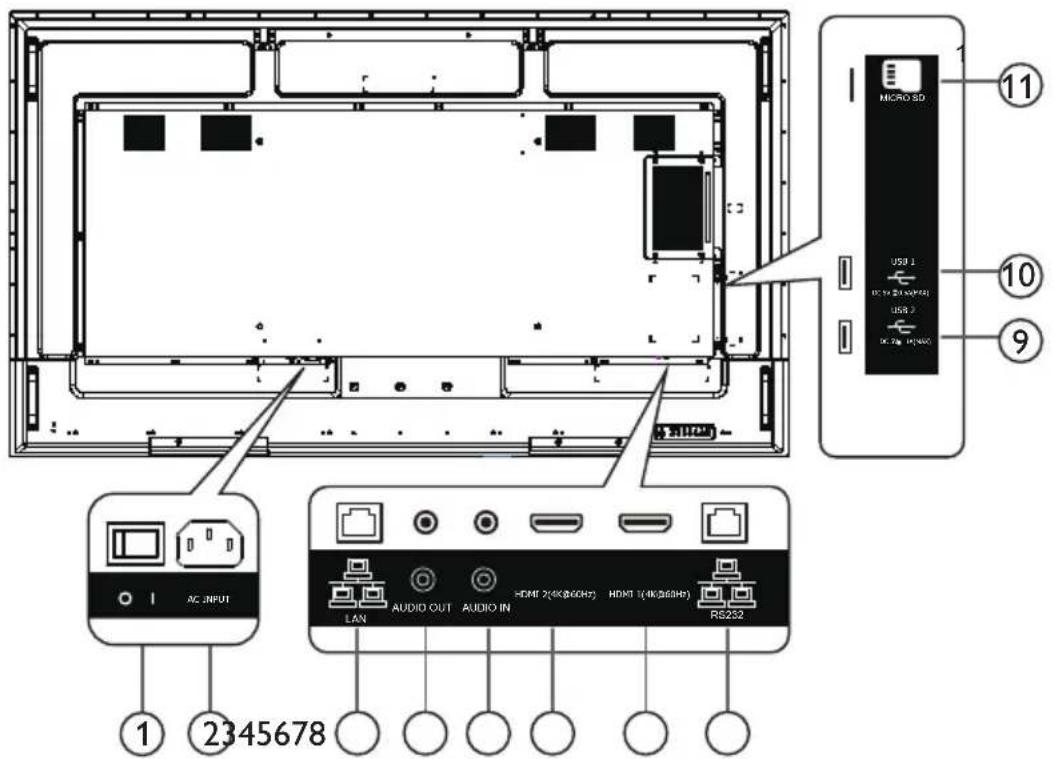 1 2345678 11 10 9 MICRO SD USB 1 USB 2 AC INPUT LAN AUDIO OUT AUDIO IN HDMI 2(6KB6GHz) HDMI 1(1KB6GHz) RS232