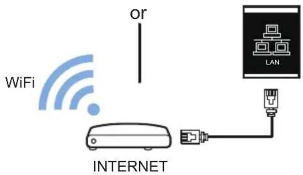 WiFi or INTERNET LAN