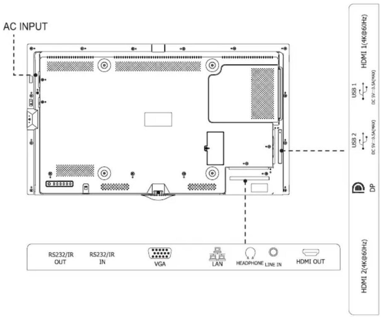AC INPUT RS232/IR OUT RS232/IR IN VGA LAN HEADPHONE LINE IN HDMI OUT HDMI 1(4K@60Hz) USB 1 DC 5V=0.5A(MAX) USB 2 DC 5V=0.5A(MAX) DP HDMI 2(4K@60Hz)