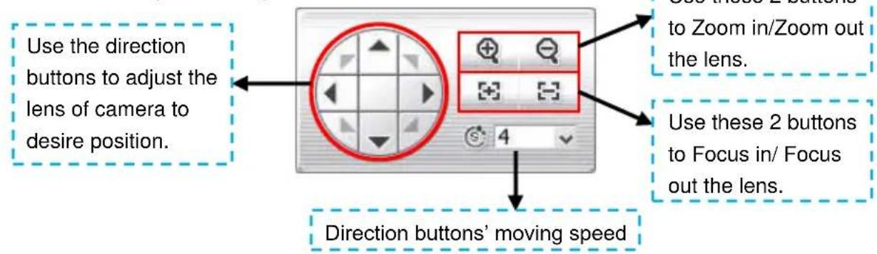 Use the direction buttons to adjust the lens of camera to desire position. Use these 2 buttons to Zoom in/Zoom out the lens. Use these 2 buttons to Focus in/ Focus out the lens. Direction buttons' moving speed