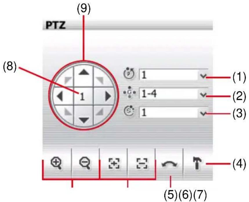 (9) PTZ (8) 1 (1) (2) (3) (4) (5)(6)(7)
