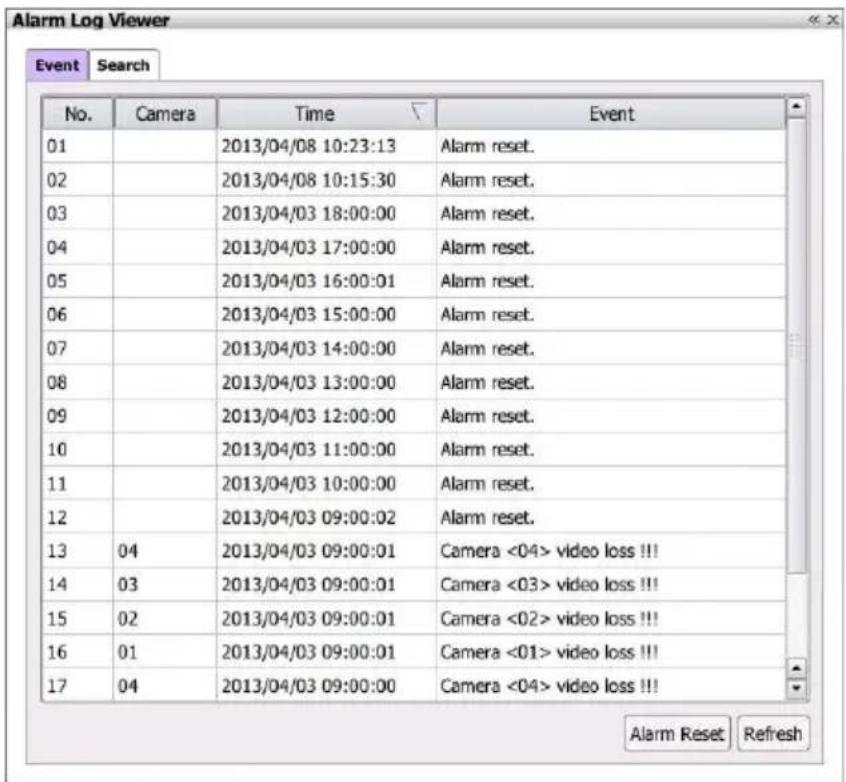 Alarm Log Viewer Event Search No. Camera Time Event 01 2013/04/08 10:23:13 Alarm reset. 02 2013/04/08 10:15:30 Alarm reset. 03 2013/04/03 18:00:00 Alarm reset. 04 2013/04/03 17:00:00 Alarm reset. 05 2013/04/03 16:00:01 Alarm reset. 06 2013/04/03 15:00:00 Alarm reset. 07 2013/04/03 14:00:00 Alarm reset. 08 2013/04/03 13:00:00 Alarm reset. 09 2013/04/03 12:00:00 Alarm reset. 10 2013/04/03 11:00:00 Alarm reset. 11 2013/04/03 10:00:00 Alarm reset. 12 2013/04/03 09:00:02 Alarm reset. 13 04 2013/04/03 09:00:01 Camera <04> video loss !!! 14 03 2013/04/03 09:00:01 Camera <03> video loss !!! 15 02 2013/04/03 09:00:01 Camera <02> video loss !!! 16 01 2013/04/03 09:00:01 Camera <01> video loss !!! 17 04 2013/04/03 09:00:00 Camera <04> video loss !!! Alarm Reset Refresh