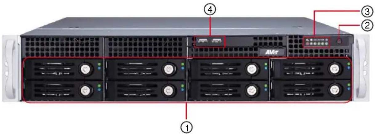 Diagram of a server rack with labeled ports and drive indicators, showing numbered components for identification.