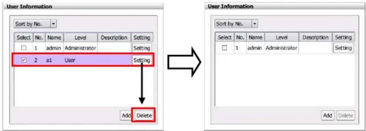 User Information Sort by No. Select No. Name Level Description Setting □ 1 admin Administrator Setting ✓ 2 a1 User Setting Add Delete User Information Sort by No. Select No. Name Level Description Setting □ 1 admin Administrator Setting Add Delete