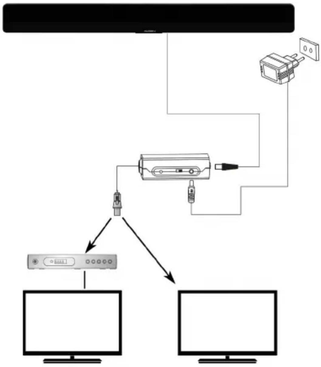 GoGen DA300 - CONNECTION DIAGRAM - 1