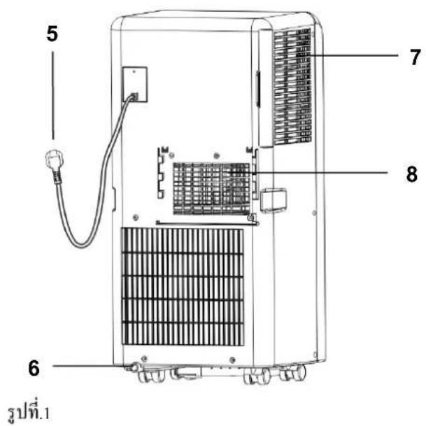 Aconatic AN-PAC07C1 - จ) การกำจัด - 2