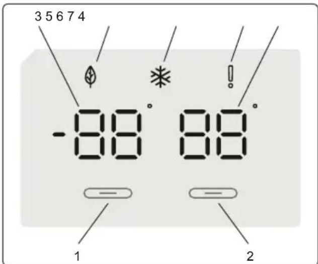 3 5 6 7 4 -88° 88° 1 2
