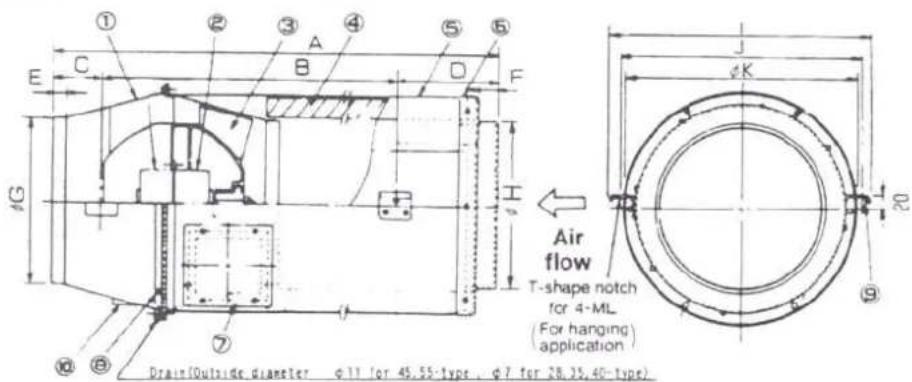 ① ② ③ ④ ⑤ ⑥ E C B D F G H Air flow T-shape notch for 4-ML (For hanging) application Drain (Outside diameter φ11 for 45.55-type, φ7 for 28.25,40-type)