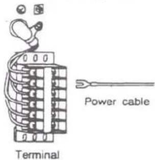 Power cable Terminal