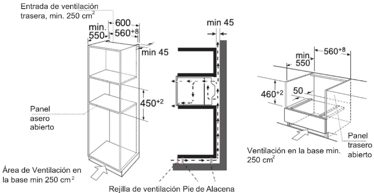 Entrada de ventilación trasera, min. 250 cm² min. 600 550 560+8 min 45 450+2 Panel asero aberto Área de Ventilación en la base min 250 cm² Rejilla de ventilación Pie de Alacena min 45 min 550 560+8 460+2 50 Panel trasero aberto Ventilación en la base min. 250 cm²
