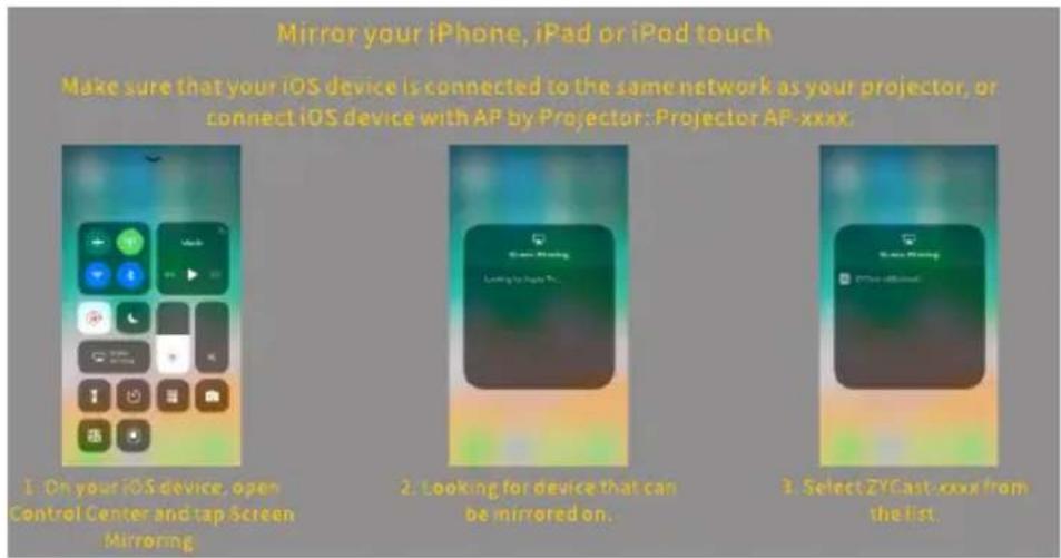 Mirror your iPhone, iPad or iPod touch Make sure that your iOS device is connected to the same network as your projector, or connect iOS device with AP by Projector: Projector AP-xxxx. 1. On your iOS device, open Control Center and tap Screen Mirroring 2. Looking for device that can be mirrored on. 3. Select ZYCast-xxxx from the list.
