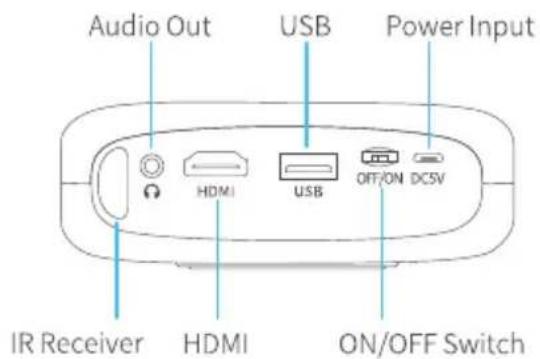 Audio Out USB Power Input HDMI USB OFF/ON DC5V IR Receiver HDMI ON/OFF Switch