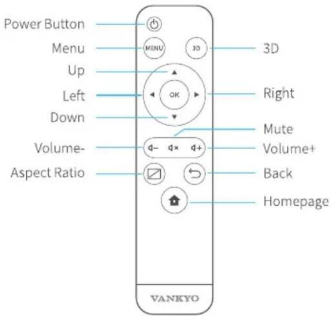 Power Button Menu Up Left Down Volume- Aspect Ratio VANKYO MENU 3D OK Right Mute Volume+ Back Homepage
