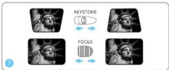 KEystone FOCUS
