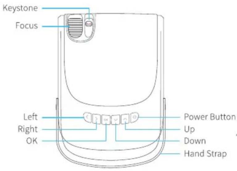 Keystone Focus Left Right OK Power Button Up Down Hand Strap