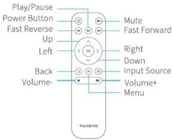 Play/Pause Power Button Fast Reverse Up Left Back Volume- Mute Fast Forward Right Down Input Source Volume+ Menu VANKYO