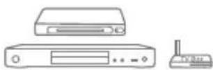 Vankyo Leisure 520W - PROJECTOR CONNECTIONS - 7