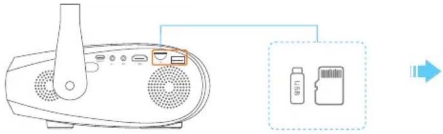 Diagram showing a device connected to a USB card and a separate USB card, with an arrow indicating direction.