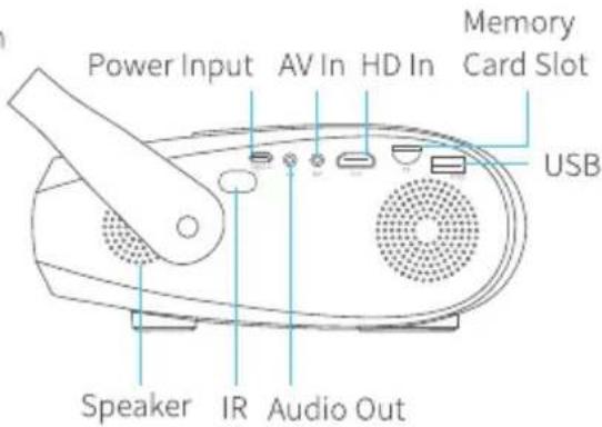 Power Input AV In HD In Memory Card Slot USB Speaker IR Audio Out