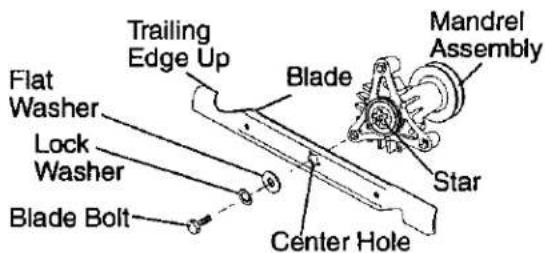 Craftsman 917.275685 - BLADE REMOVAL - 1