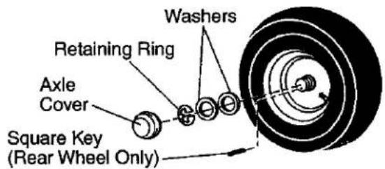 Craftsman 917.275685 - TO REMOVE WHEEL FOR REPAIRS - 1