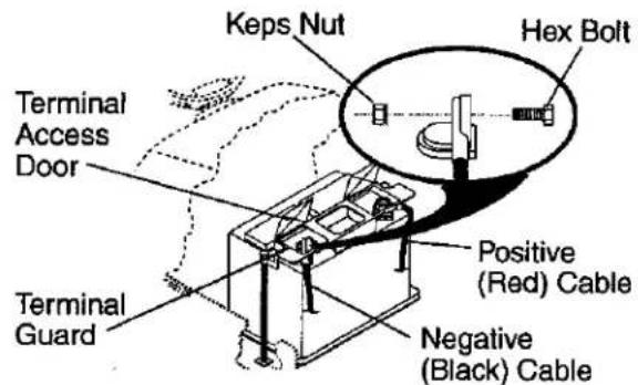 Craftsman 917.275685 - REPLACING BATTERY - 1