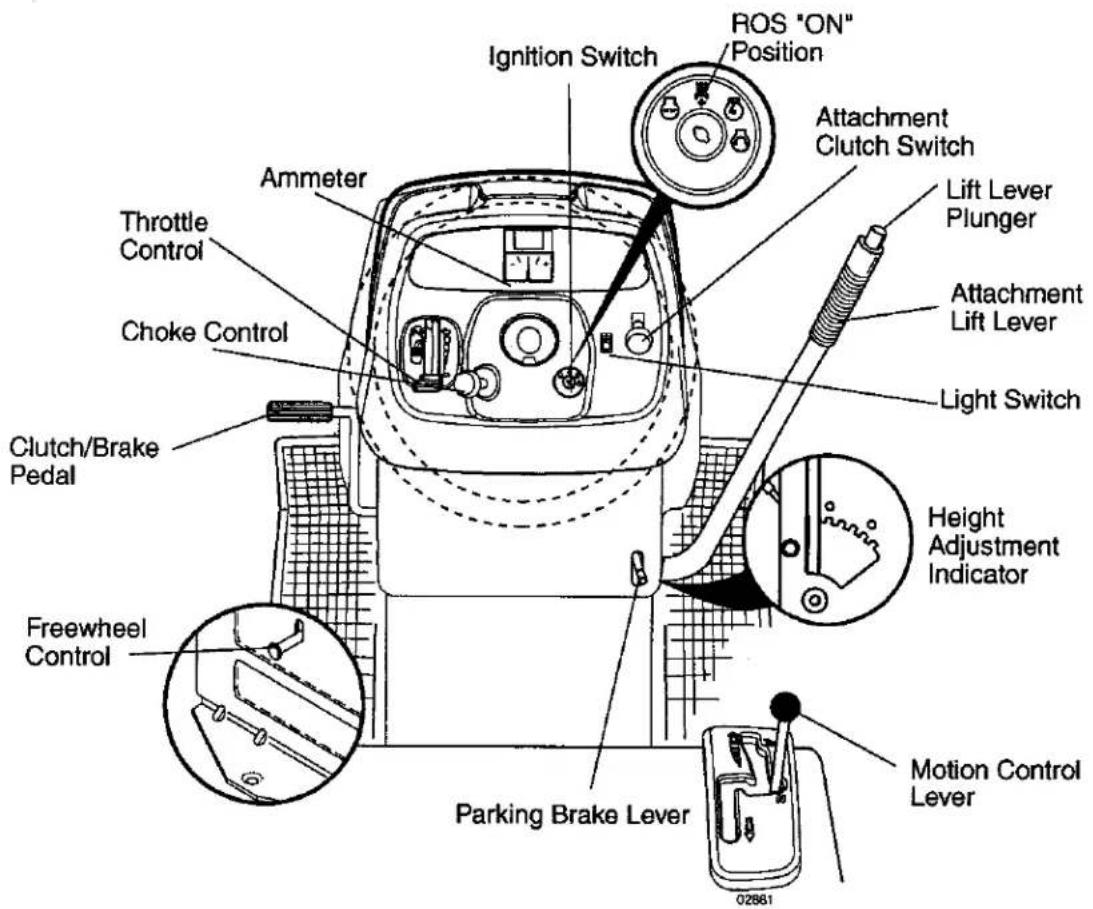 Craftsman 917.275685 - READ THIS OWNER'S MANUAL AND SAFETY RULES BEFORE OPERATING YOUR TRACTOR - 1
