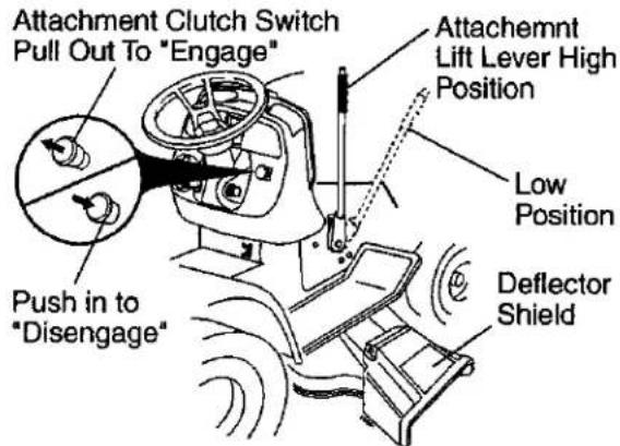 Craftsman 917.275685 - TO OPERATE MOWER - 1