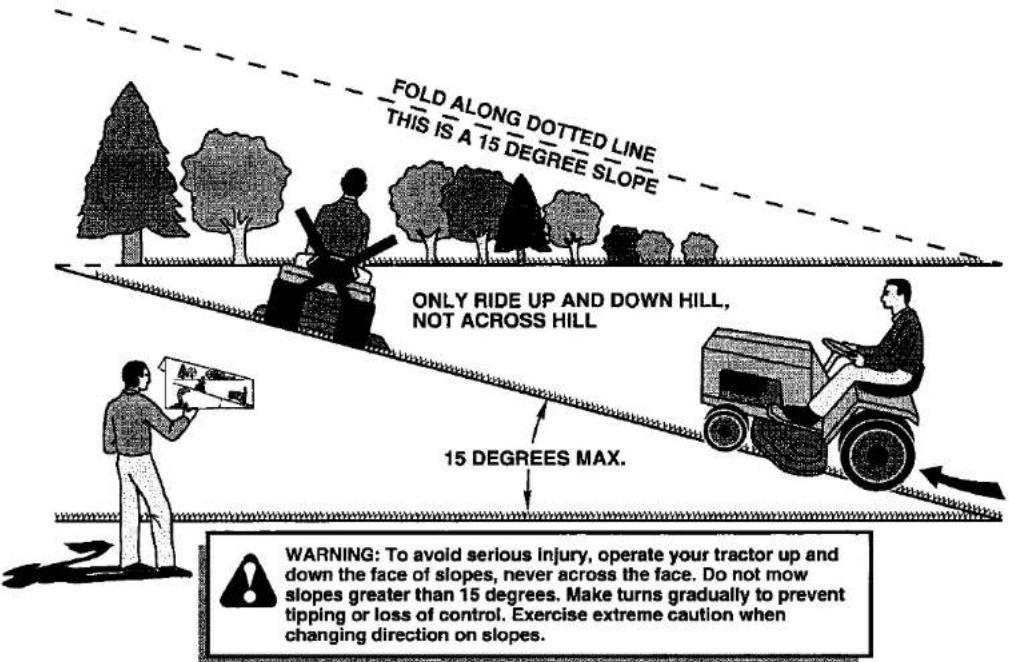 Craftsman 917.275685 - SUGGESTED GUIDE FOR SIGHTING SLOPES FOR SAFE OPERATION - 1