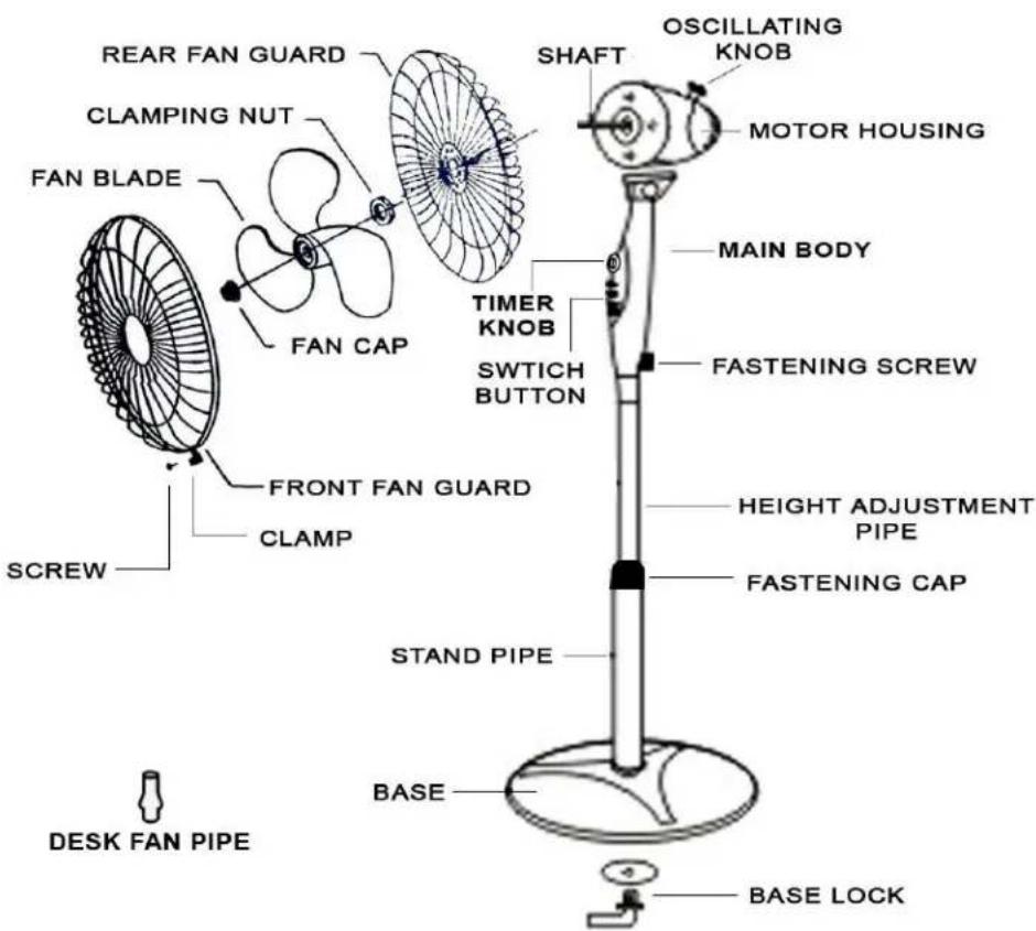REAR FAN GUARD CLAMPING NUT FAN BLADE FAN CAP SCREW FRONT FAN GUARD CLAMP DESK FAN PIPE SHAFT OSCILLATING KNOB MOTOR HOUSING TIMER KNOB SWITCH BUTTON MAIN BODY FASTENING SCREW HEIGHT ADJUSTMENT PIPE FASTENING CAP STAND PIPE BASE BASE LOCK