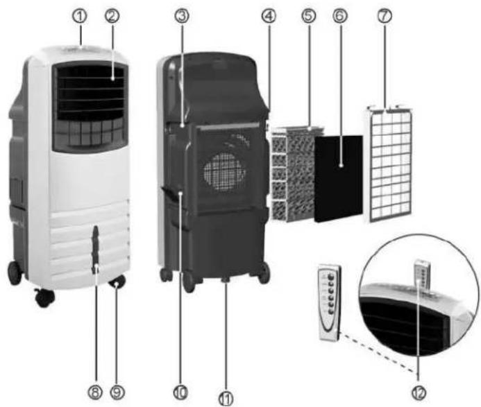 Diagram of air conditioning units with numbered labels indicating parts of each model
